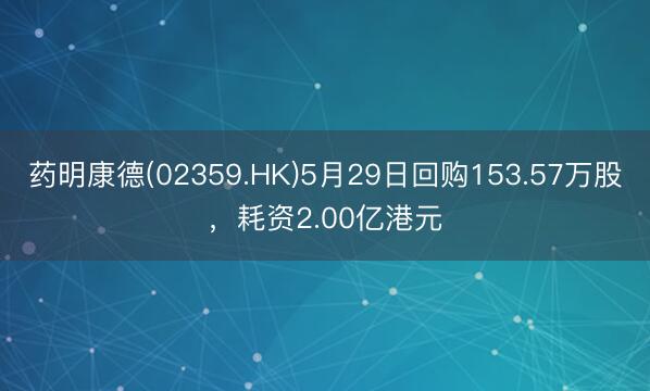 药明康德(02359.HK)5月29日回购153.57万股，耗资2.00亿港元